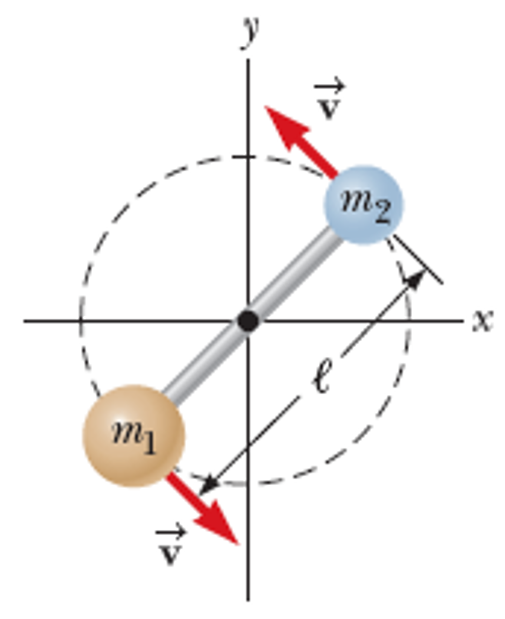 Light Rigid Rod Solved A light rigid rod of length ? = 1.00 m in length | Chegg.com