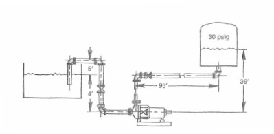 Solved Determine the Total Maximum Differential Pump Head | Chegg.com