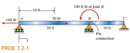 Solved Segments AB And BC Of Beam ABC Are Pin Connected A | Chegg.com