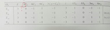 Solved why are there 3 c3 symmetry in Oh character table?? I | Chegg.com