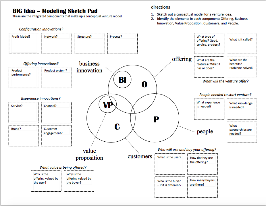 Details 67+ idea sketch pad super hot in.eteachers