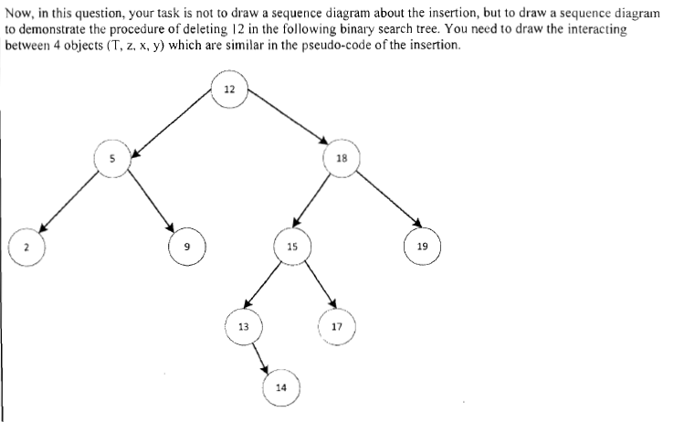 Solved Question 3: UML and Algorithm Design (10 points) | Chegg.com