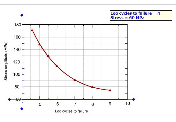 logarithm problem solver The Num Logarithm The Versus Stress Solved: Magnitude S Of