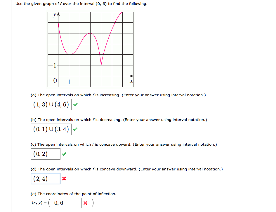 Solved Use the given graph of f over the interval (0, 6) to | Chegg.com