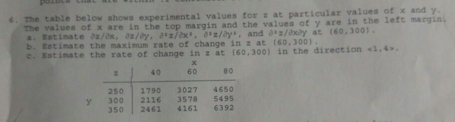 Solved The table below shows experimental values for z at | Chegg.com