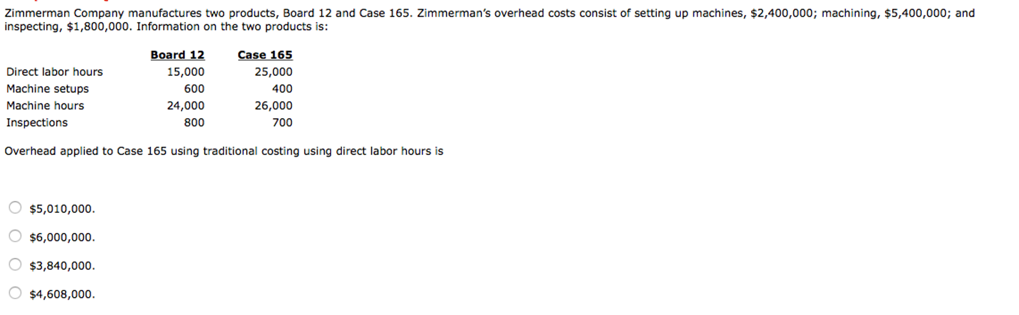 Solved Zimmerman Company manufactures two products, Board 12