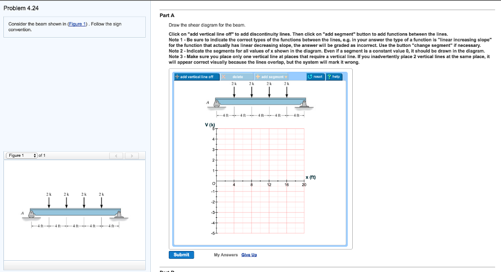 Solved Problem 4.24 Part A Conslder the beam shown in | Chegg.com