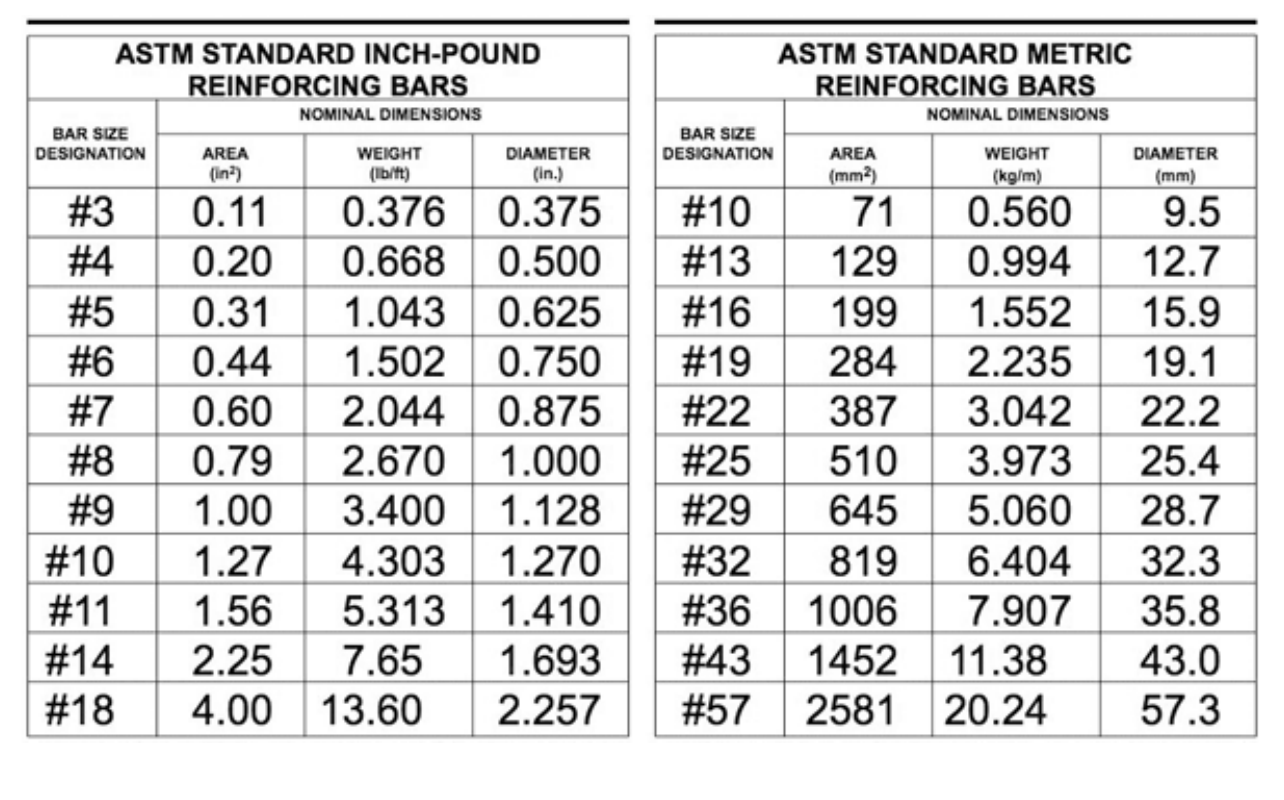 Reinforcing Steel Weight Chart