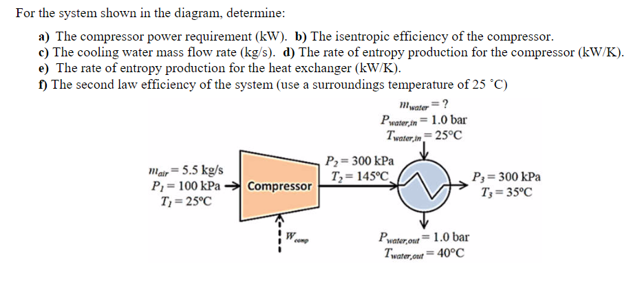 Solved For The System Shown In The Diagram, Determine A) The | Chegg.com