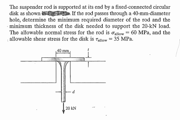 Solved The Suspender Rod Is Supported At Its End By A Chegg