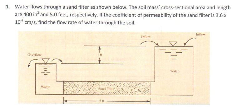 Solved Water flows through a sand filter as shown below. The | Chegg.com