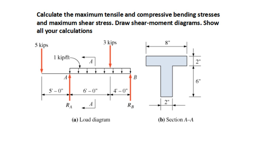 solved-calculate-the-maximum-tensile-and-compressive-bending-chegg