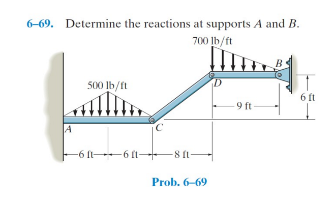 Solved 6-69. Determine The Reactions At Supports A And B. | Chegg.com