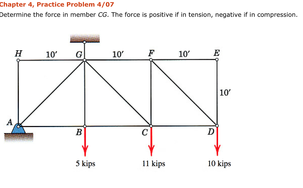 Solved Chapter 4, Practice Problem 4/07 Determine The Force | Chegg.com