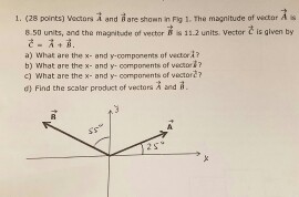 Solved Vectors A and B are shown in the figure 1. the | Chegg.com
