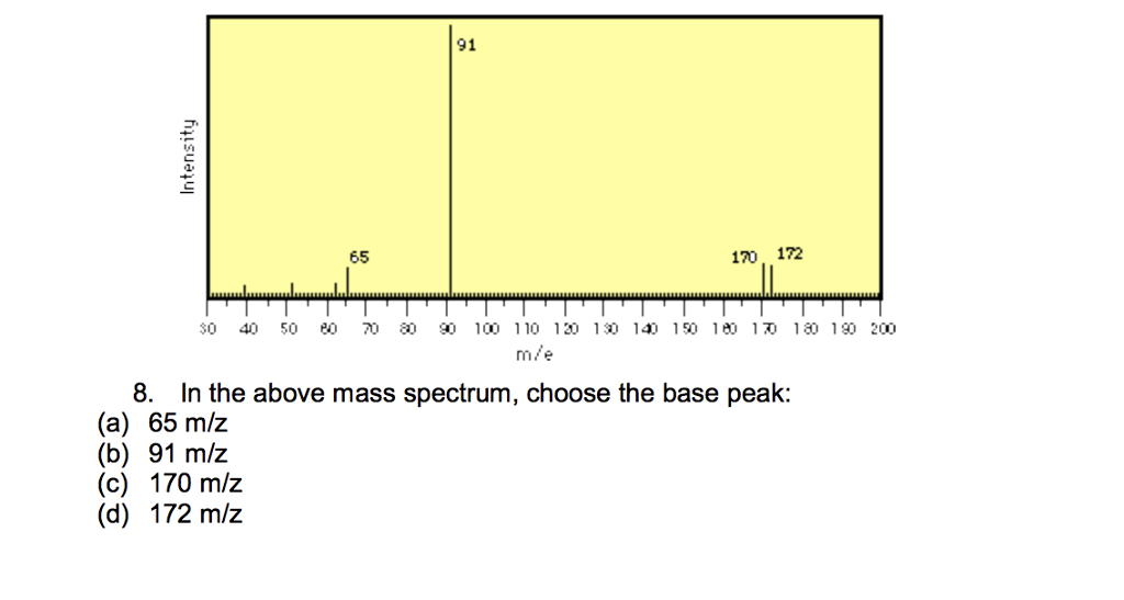 Solved In the above mass spectrum, choose the base peak