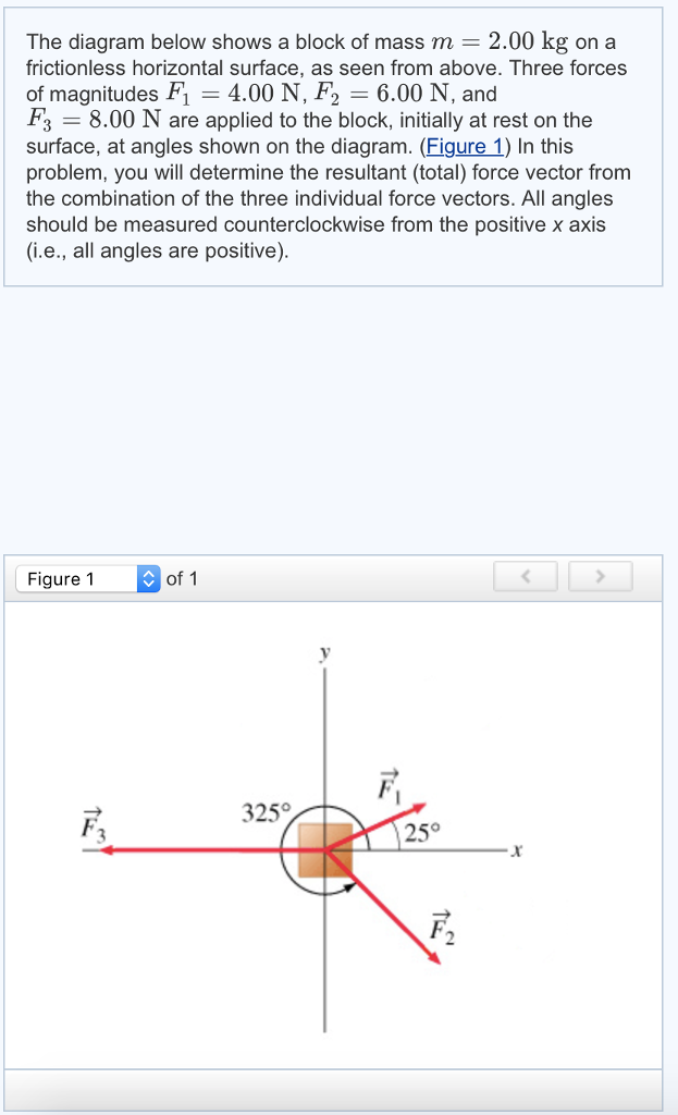 Solved The Diagram Below Shows A Block Of Mass M 2 00 Kg