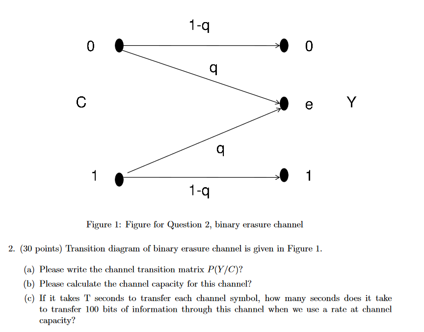 solved-transition-diagram-of-binary-erasure-channel-is-chegg