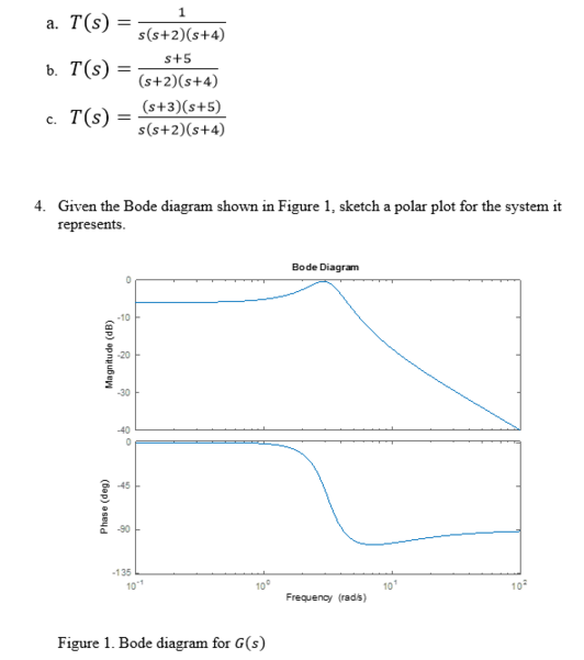 Solved Given the Bode diagram shown in Figure 1, sketch a | Chegg.com