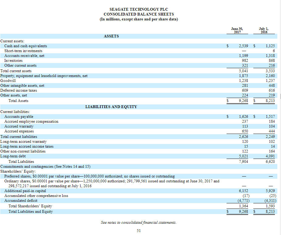 Solved Using Seagate's most recent annual report ( use 2017 | Chegg.com