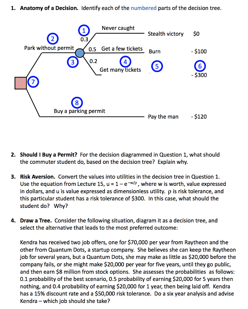 1-anatomy-of-a-decision-lidentify-each-of-the-chegg