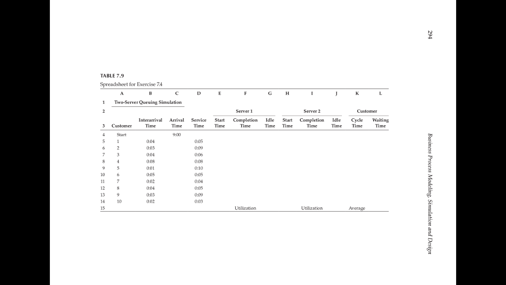 Solved Use The Spreadsheet Template In Table 7 9 To Simul Chegg