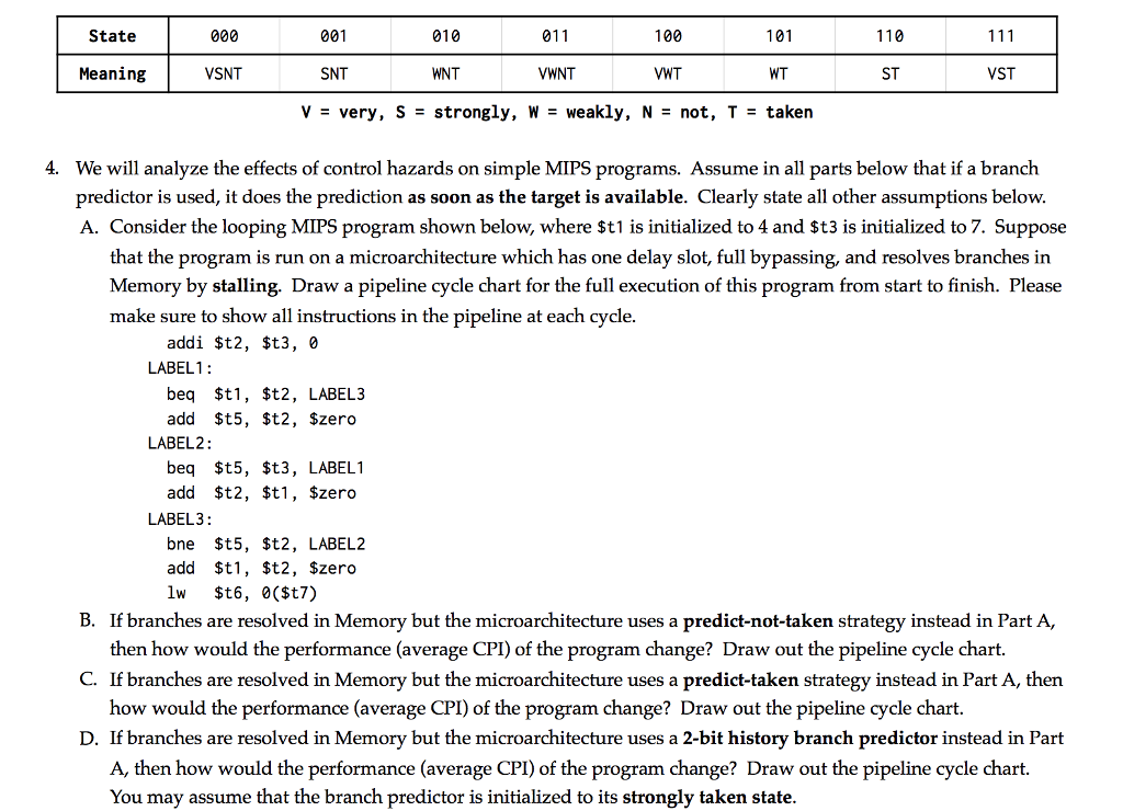 State 001 010 100 110 Meaning VSNT VST VWNT V very,
