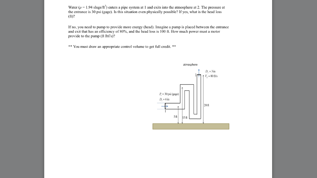 Solved Water rho 1 94 Slugs ft 3 Enters A Pipe System At Chegg solved-water-rho-1-94-slugs-ft-3-enters-a-pipe-system-at-chegg