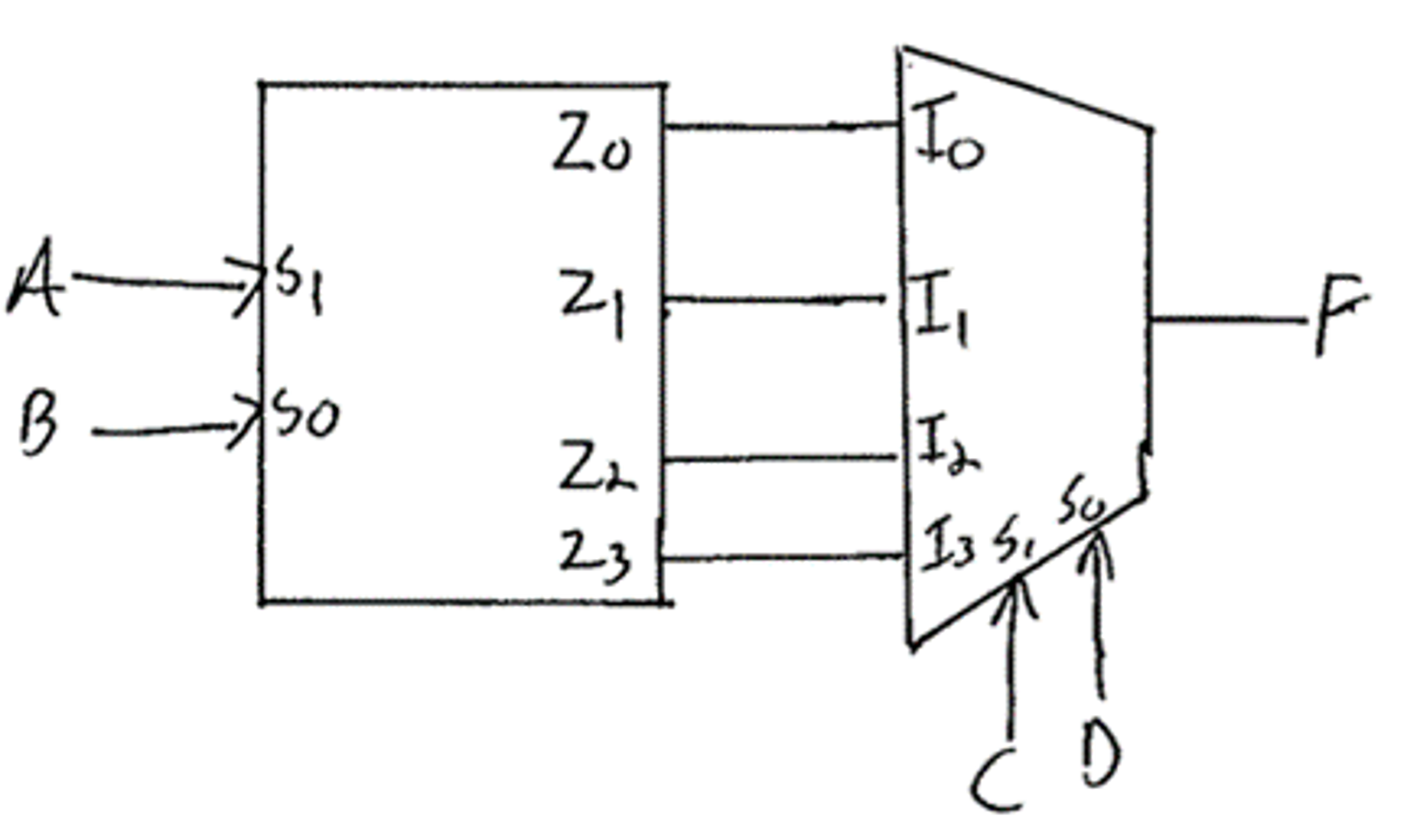 Solved A 2 To 4 Decoder Is Connected To A 4 To 1 Mux What