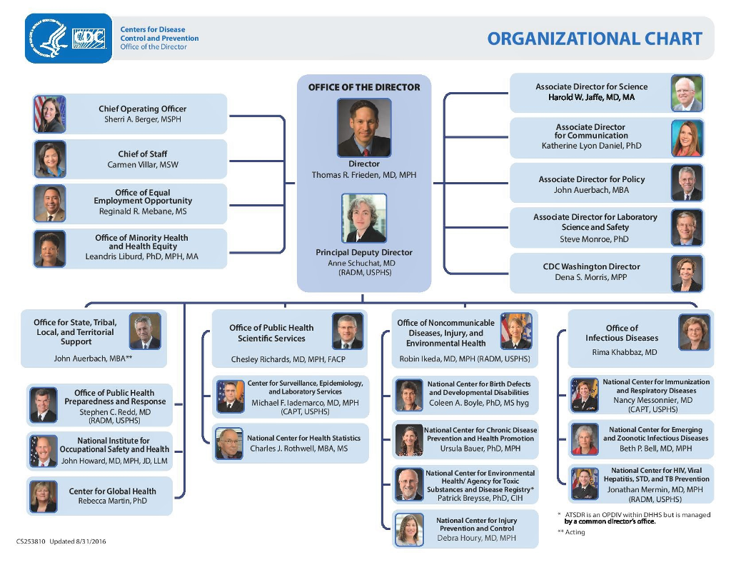 Cdc Org Chart - Ponasa