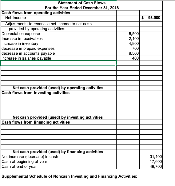 Solved Homework 2-ACC 300r50o Statement of Cash Flows | Chegg.com