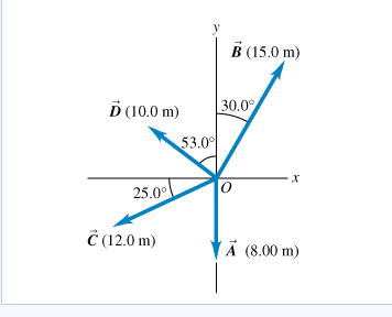 Solved Figure 1 a) For the vectors A and B in the figure, | Chegg.com