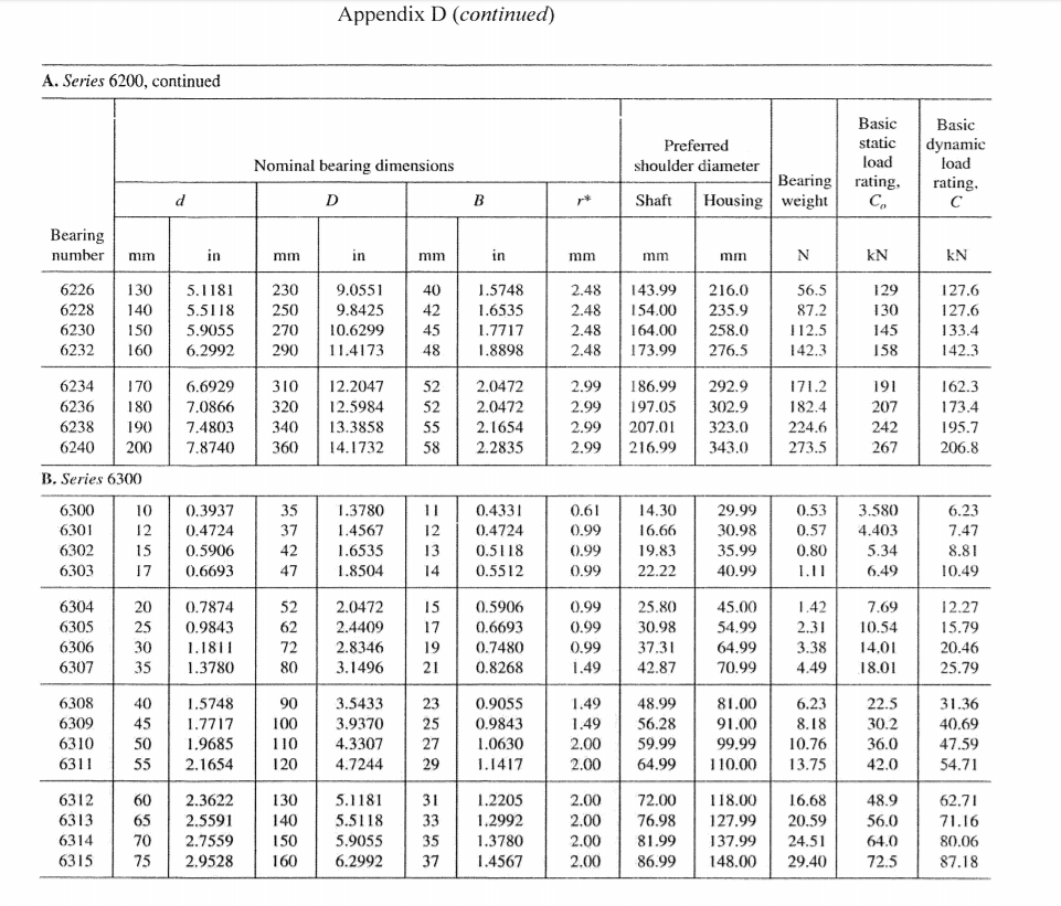 Fn Fit Chart.pdf A solid steel shaft is to be installed with FN5 force | Chegg.com