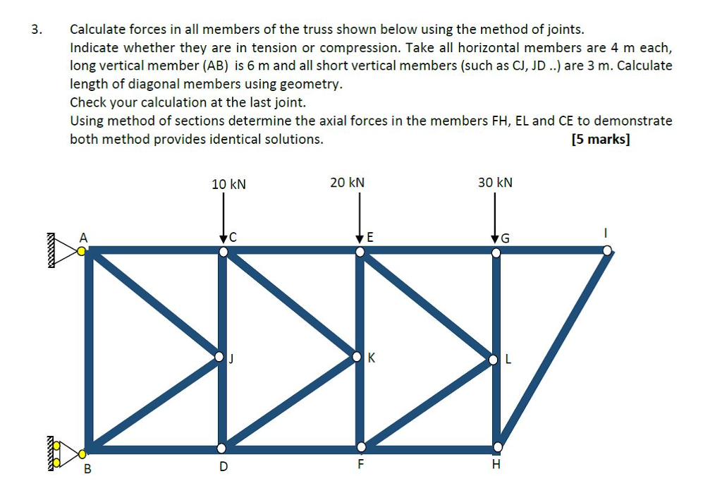 Calculate forces in all members of the truss shown | Chegg.com