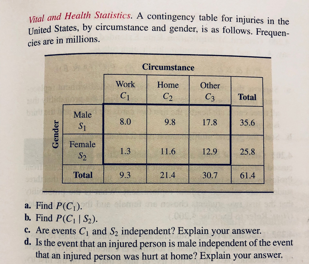 Solved Introductory Statistics | 10th Edition Neil A. Weiss | Chegg.com