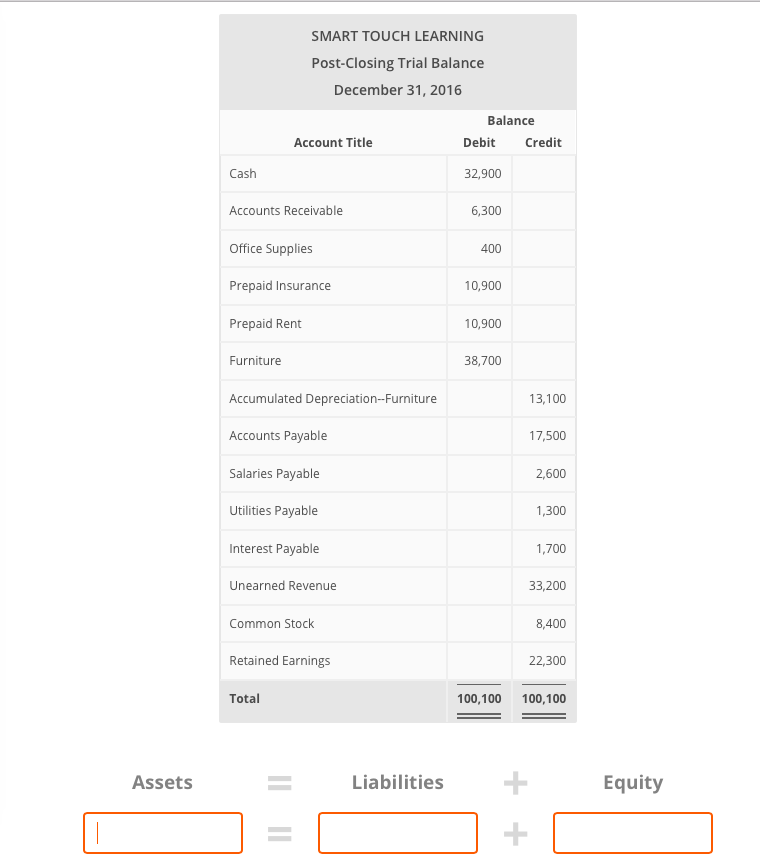 solved-using-the-post-closing-trial-balance-calculate-the-chegg