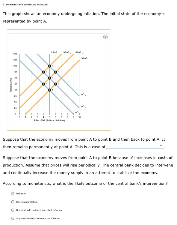 Solved This graph shows an economy undergoing inflation. The | Chegg.com