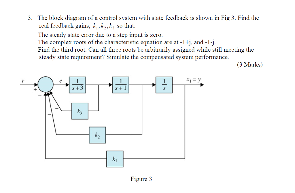 The block diagram of a control system with state | Chegg.com