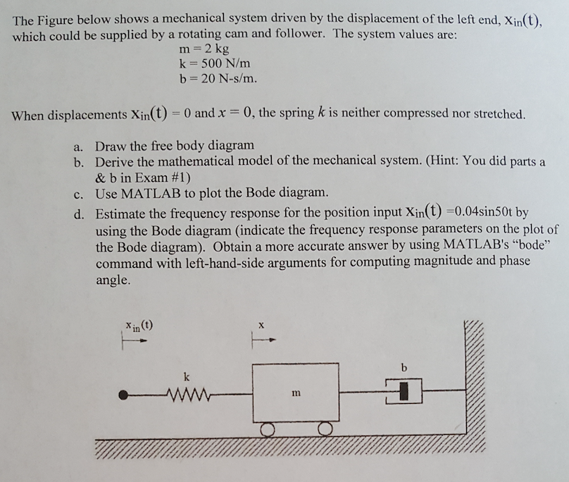 The Figure below shows a mechanical system driven by | Chegg.com
