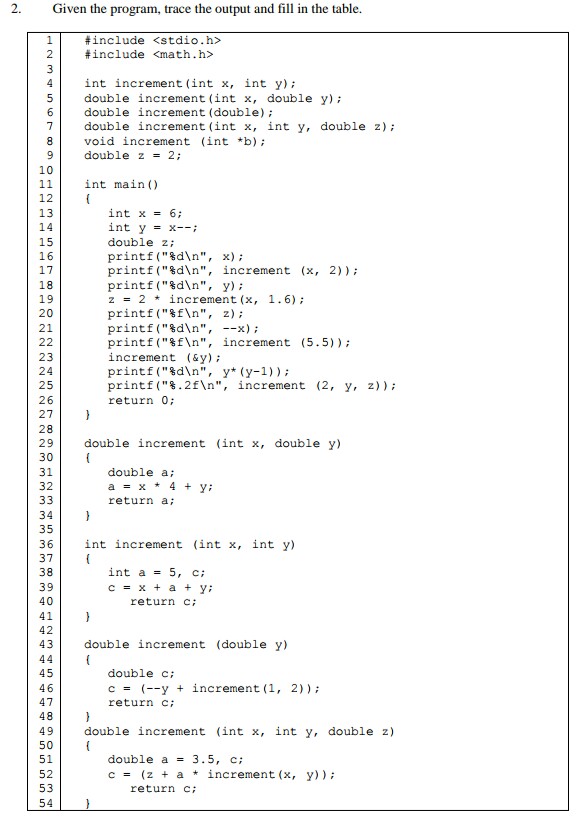 Solved 2. Given the program, trace the output and fill in | Chegg.com