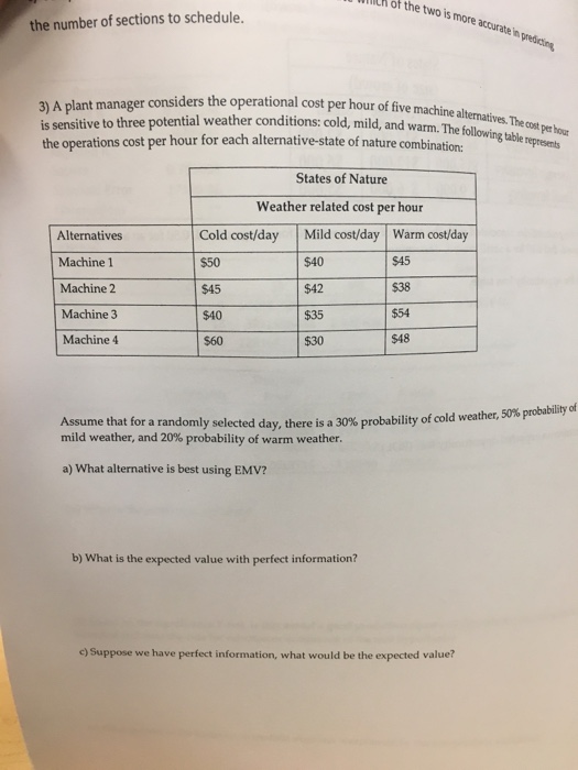 Solved A plant manager considers the operational cost per