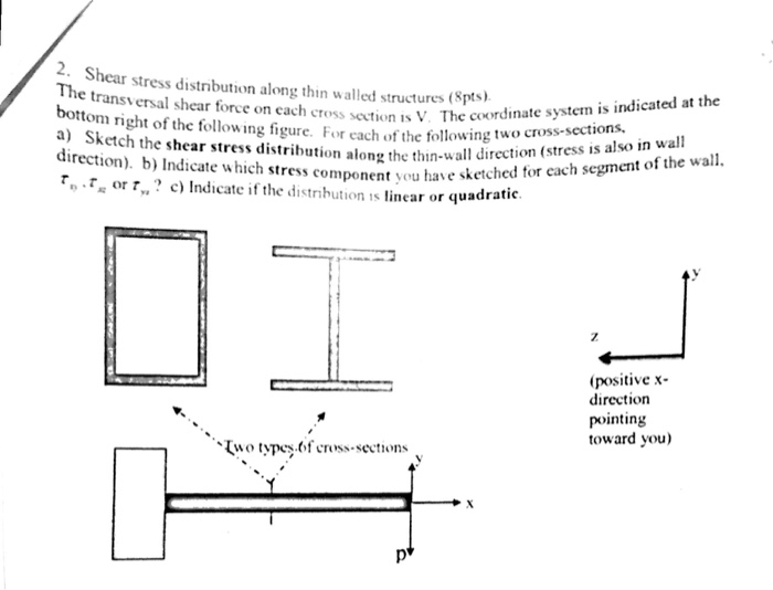 Solved Shear stress distribution along thin walled | Chegg.com