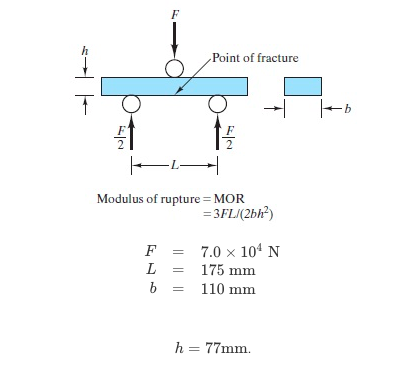 How To Calculate The Modulus Of Rupture