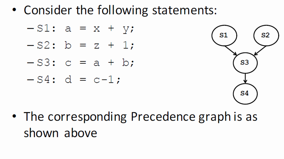 Solved Consider The Following Statements: S2 S1 Z 1 S3 C A | Chegg.com