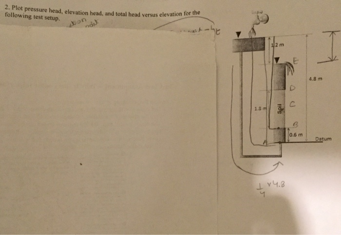 Solved Plot pressure head, elevation head, and total head | Chegg.com