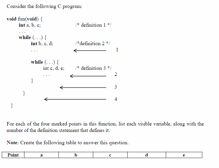 solved-consider-the-following-c-program-void-fun-void-int-chegg