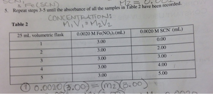 how-to-find-the-concentration-of-fe-scn-2-and-the-chegg