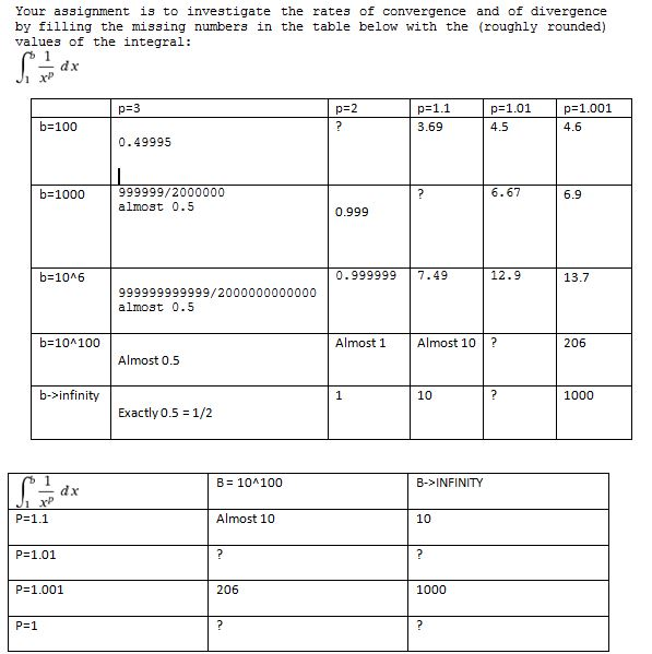 Solved Your assignment is to investigate the rates of | Chegg.com