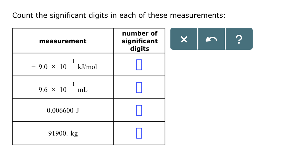 How To Find Number Of Significant Digits