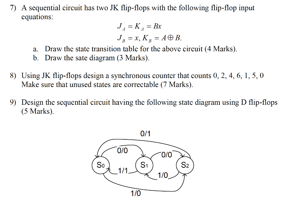 Solved A sequential circuit has two JK flip-flops with the | Chegg.com